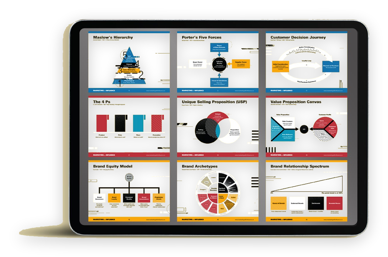 Framework spreads from Marketing with Influence